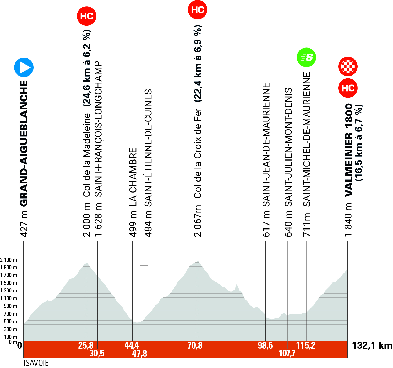 CDD25 Etape7 Aigueblanche Valmeinier 01 A.S