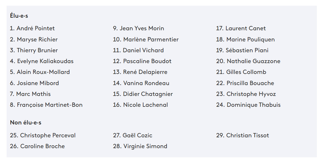 Liste élus